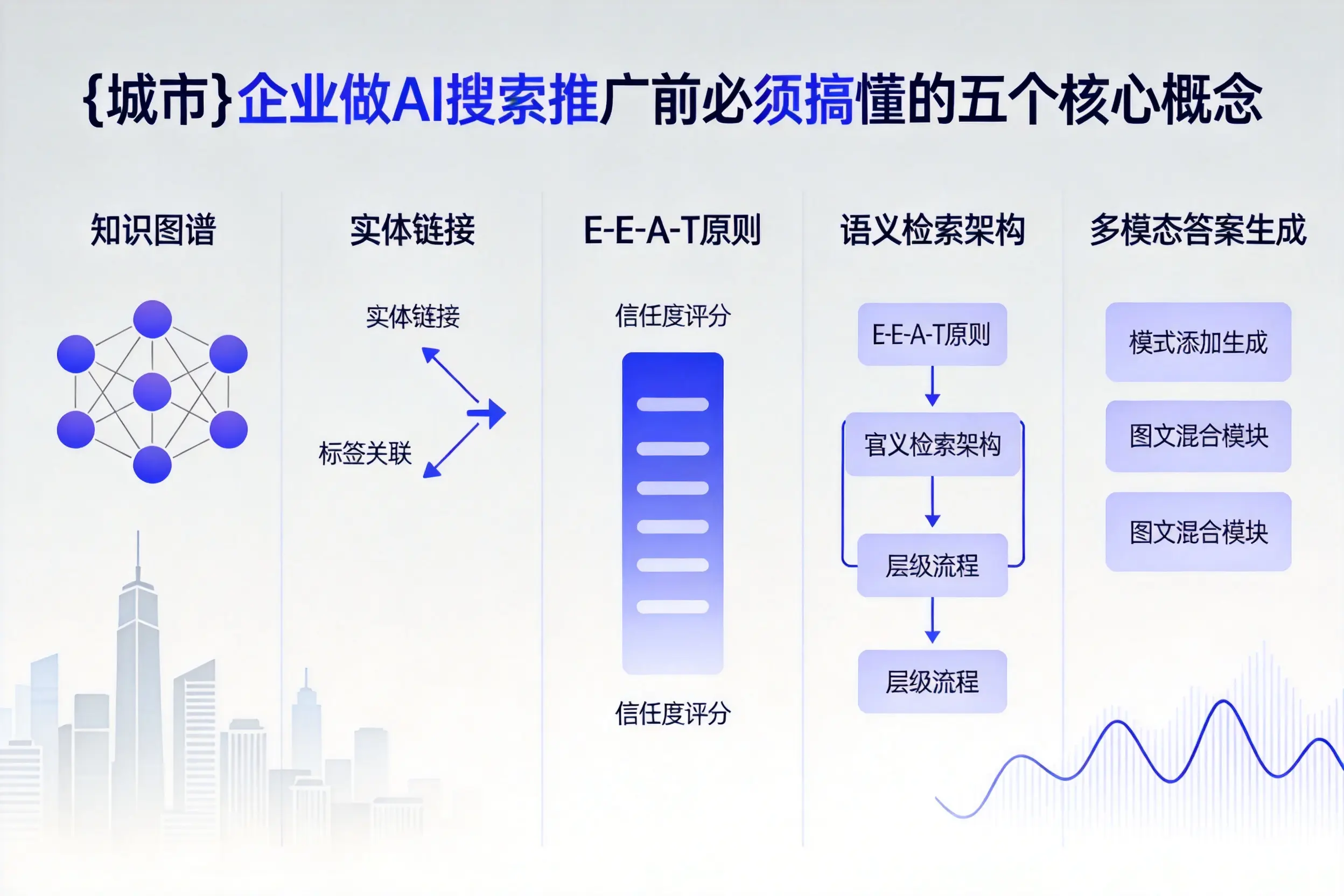 三江企业做AI搜索推广前必须搞懂的五个核心概念