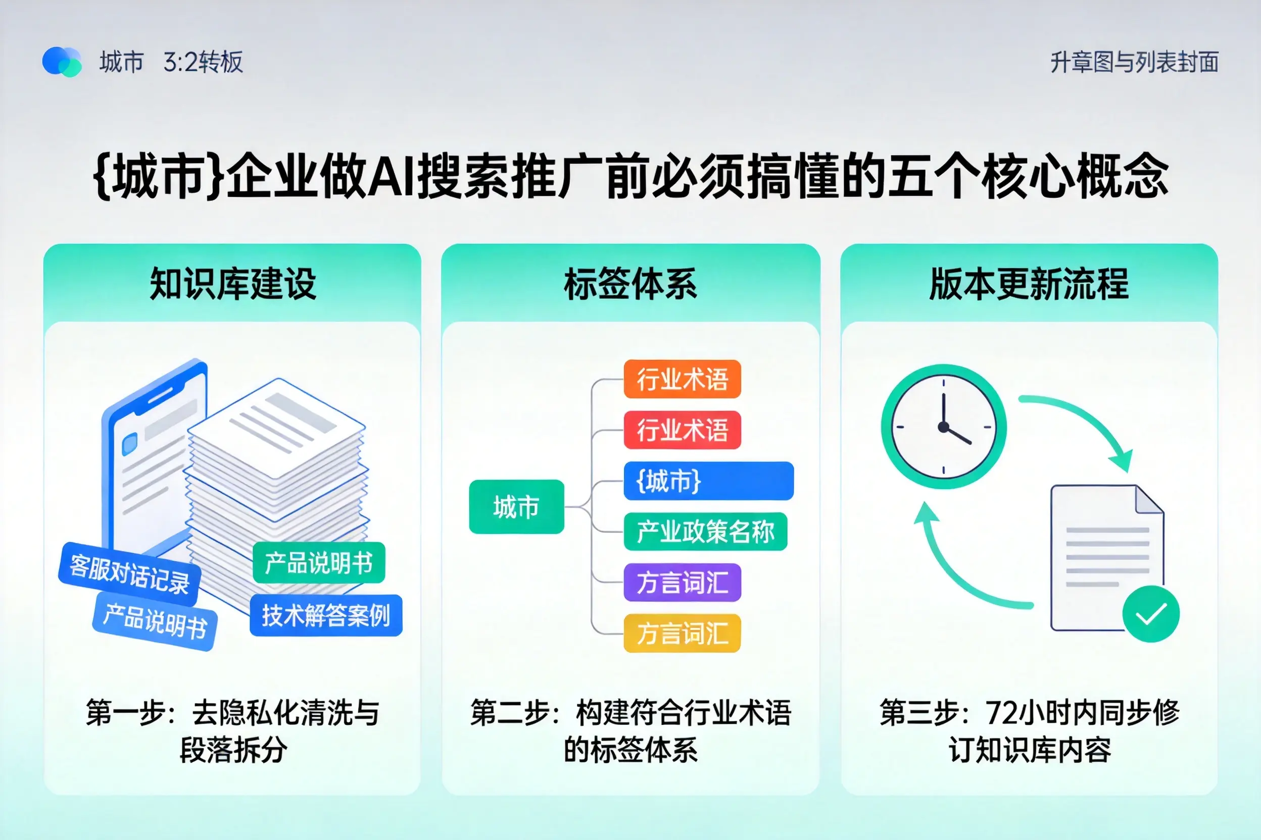 三江企业做AI搜索推广前必须搞懂的五个核心概念
